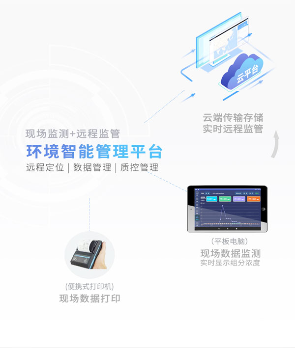 應(yīng)急監(jiān)測(cè)利器！ PB-350便攜式氣相色譜分析儀