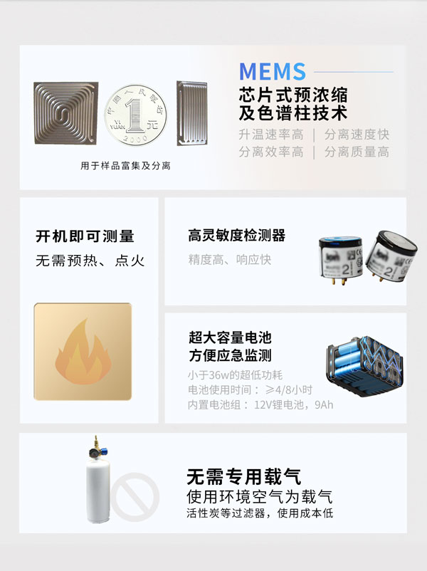 應(yīng)急監(jiān)測(cè)利器！ PB-350便攜式氣相色譜分析儀